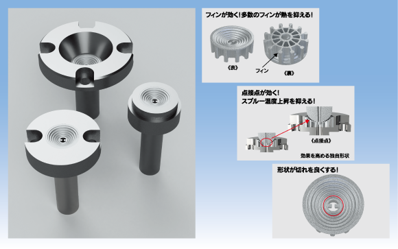 プラスチック成形金型の糸引き防止『ラジエタースプルーブシュ』