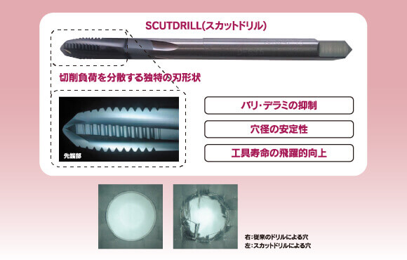 CFRP加工用ドリル『SCUTDRILL(スカットドリル)』