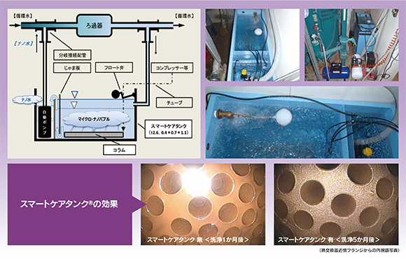 業務用浴場湯水浄化装置『スマートケアタンク®』