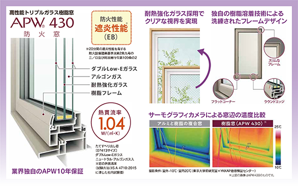 高性能トリプルガラス樹脂窓『APW 430 防火窓』