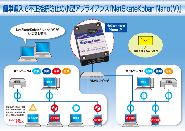 簡単導入で不正接続防止の小型アプライアンス『NetSkateKoban Nano（V）』