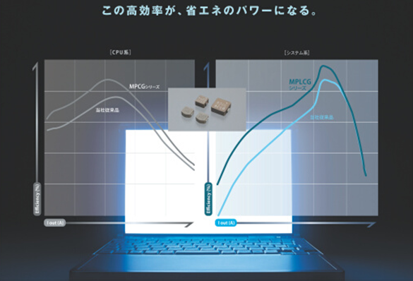 金属ガラス・コンポジット・インダクタ　MPCG/MPLCGシリーズ