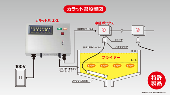 食用油劣化抑制装置「カラット君」