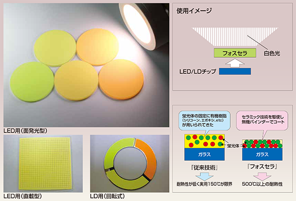 蛍光体プレート「フォスセラ<sup>®</sup>」